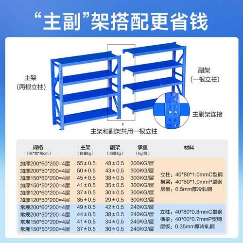 仓仓库储货架547加厚物储物架中型重型货多层货置物架用快递储家