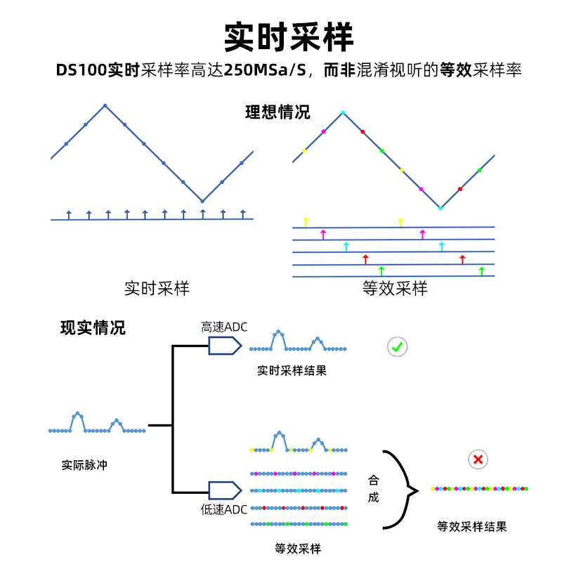 正点原子DS100手持数字示波器双通道迷你小型便携式汽修50M袖珍