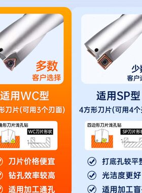 U钻暴力钻快速钻头SP喷水钻加长扩孔深孔钻wc快速钻定心14U 25 20