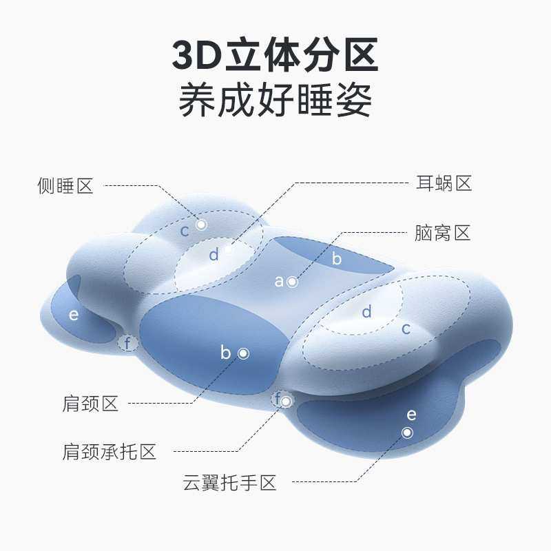 时光存折儿童枕头云朵枕头护脊透气1-3-6-10岁以上宝宝枕头