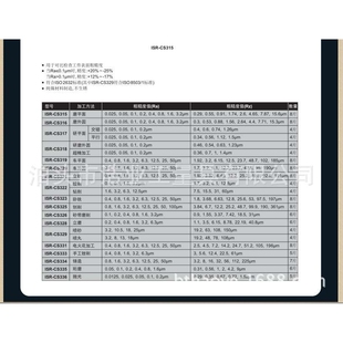 1.6 立磨加工表面粗糙度比较样板Ra0.2 0.4 0.8 6.3um光洁块 3.2