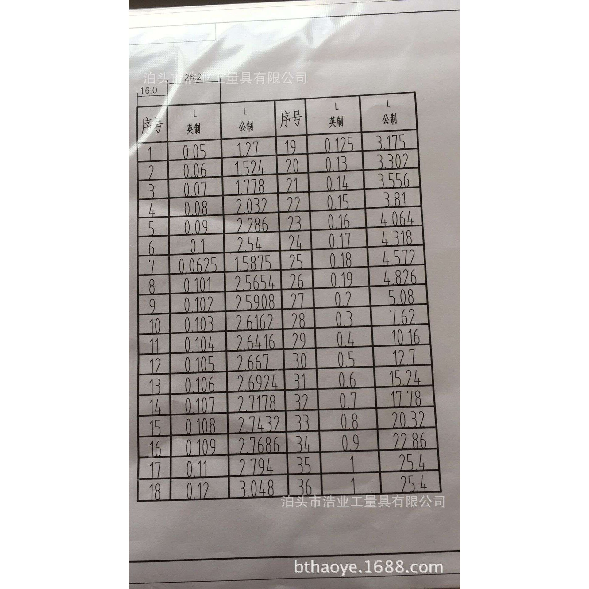 36件圆块规公制1.27-25.4mm 英制圆量块0.05-1英寸 圆形标准量块