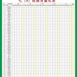 学校学生德育量化表公示栏上墙张贴画纸挂图展板海报印制