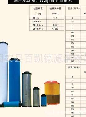 替代英格索兰精密滤芯85565984 85565992 85566008 85566016现货