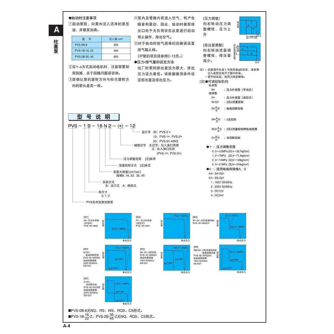 NACHI不二越柱塞泵PVS-0B-8N2-U-30 PVS-0B-8P3-30