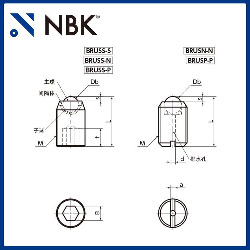 NBK BRUSS-N球形滚子（固定螺丝型）小巧球体树脂制SUSXM7 M8~M20