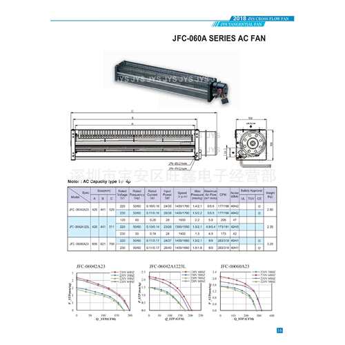 JFC-06042A23 JFC-06042A1223L JFC-06060A23 金亿翔JYS 横流风机