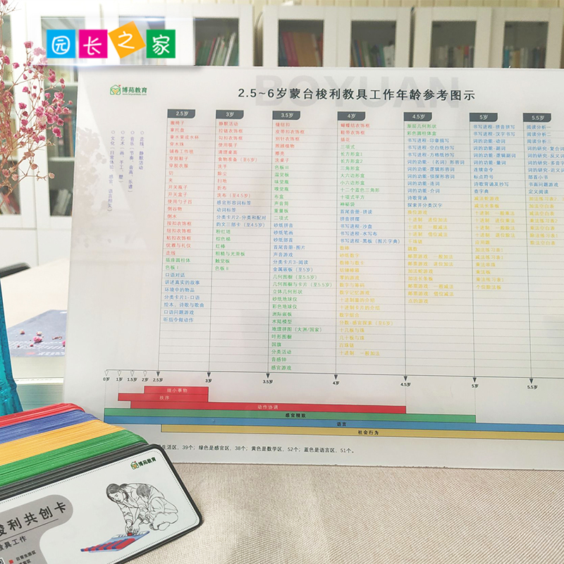 博苑蒙台梭利蒙特蒙氏教学三x年计划表幼儿园早教墙画益智教学环