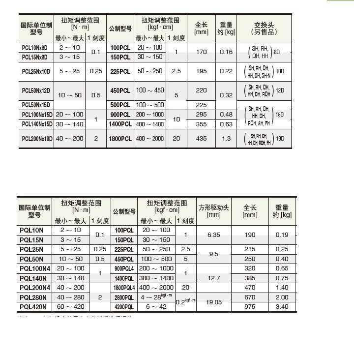 东日TOHNICHI 扭力扳手 PQL50N PQL100N4 PQL140N预设扭矩 锁定型