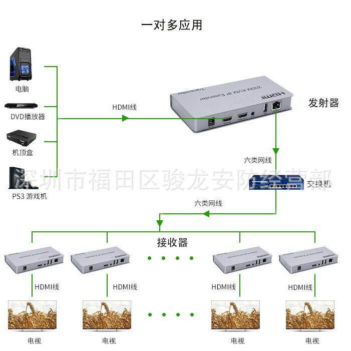 200米 HDMI KVM 单网线延长器 KVM传输器 带本地环输出 一发多收