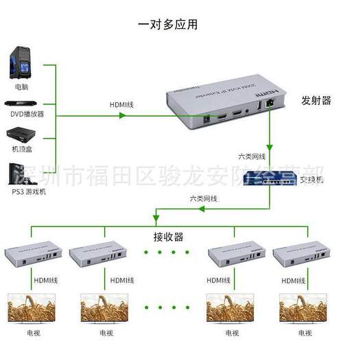 200米 HDMI KVM 单网线延长器 KVM传输器 带本地环输出 一发多收