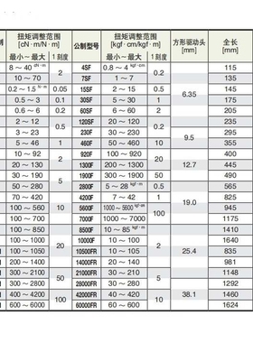 东日 TOHNICHI 直读 扭力扳手 F23N F46N F92N F130N F190N F280N