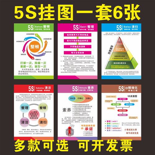 工厂车间5S 6Sl 7S现场管理海报展板宣传画企业文化品质管理标示