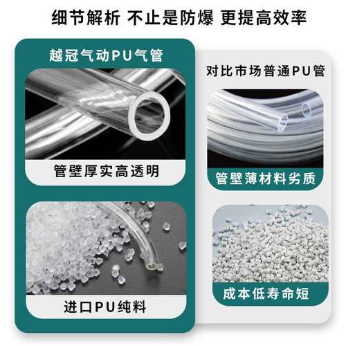 现货pu管气动pu管高压气管8*5气泵管配件压缩机6*4空压机透明软管