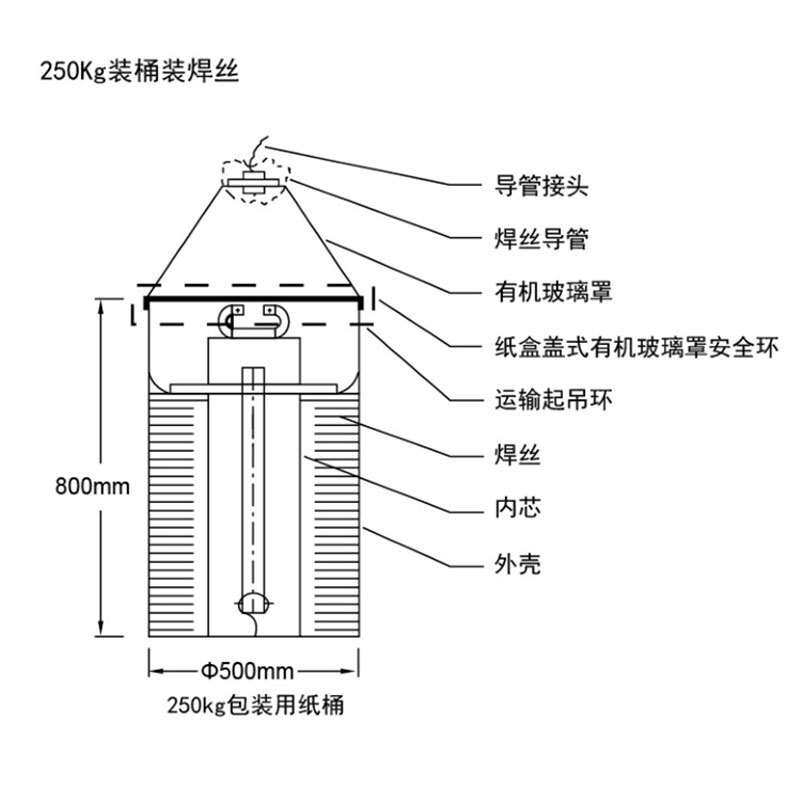 金桥桶装气保实芯焊丝ER50-6 250kg桶装焊丝筒装气保焊丝