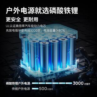 正浩户外电源2400W房车储能应急移动2度电源EcoFlow DELTA 德2Max