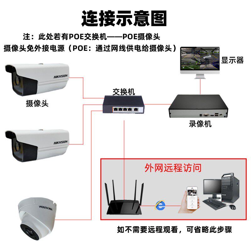 网络监控智能POE交换机千兆/百兆J传输口远距离监控传输器