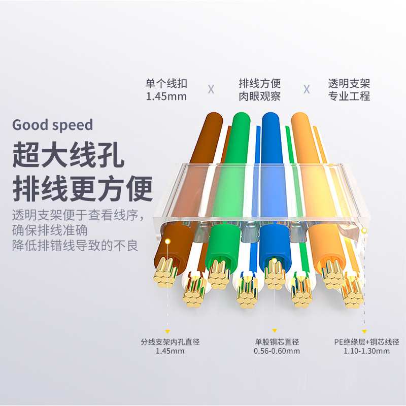 Cncob尾夹水晶头七类万兆工业级1.45mm大孔径屏蔽两件式网线接头
