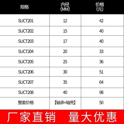 不锈钢外球面带座轴承SUCT204 205 206 207 UCT208 209 210 211