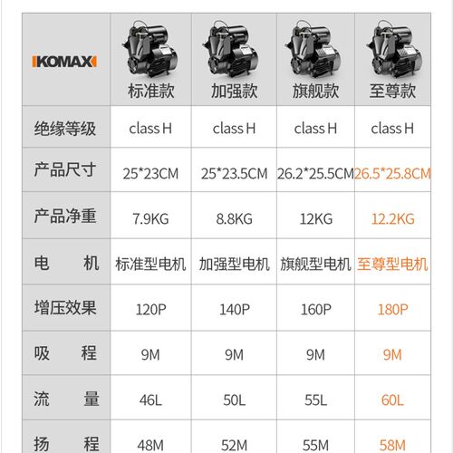 德国KOMAX自动增压水泵 家用24V静音微型加压泵