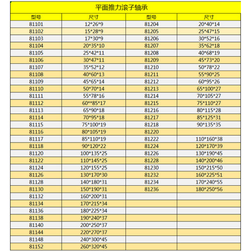 HRB哈尔滨推力圆柱滚子轴承81200 81201 81202 81203 81204M/P5
