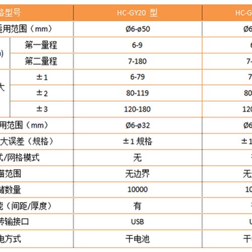 混凝土钢筋检测仪HC-GY21/30混凝土钢筋位置测定仪钢筋扫描仪海创