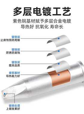 自动焊锡机烙铁头 XHT系列烙铁头大威乐200W烙铁头WXP200/WP200