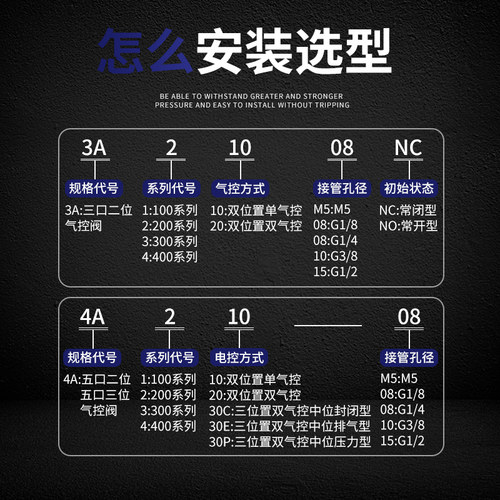 4A210-08气控阀4A110-06 4A220-08 4A320-06  3A310-06 4A230C-08