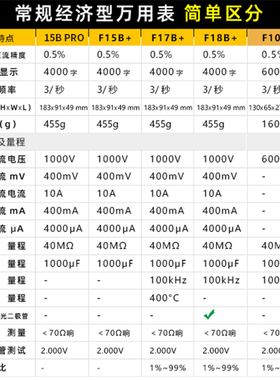 fluke福禄克万用电表101高精度数字万能表15b+17b+电汽全自动多用