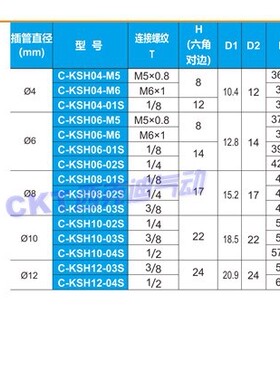 正品CKT旋转接头螺纹直通KSH 04-m5 6-02 8-02 10-03 12-04