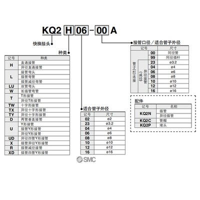 原装正品快速接头KQ2T12-02S/03S/04AS三通外螺纹气管接头 现货