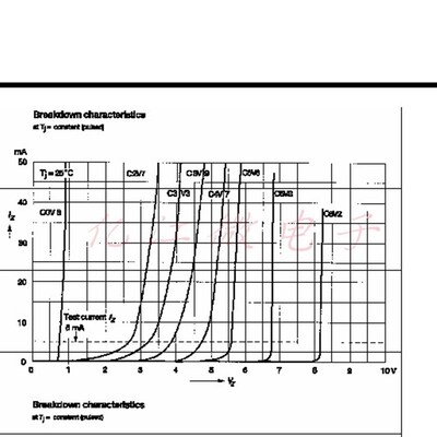 20个BZX79-C5V6 6V2 6.8 7V5 8V2 9V1 10稳压11二极管DO35 ST 12V