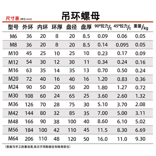 DIN582国标德标吊环螺母 内吊环吊耳圆环螺母M6M8M10M126-M48镀锌