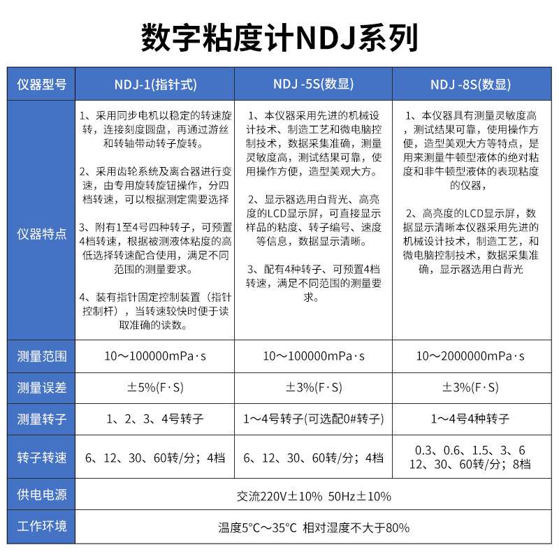 上海佑科NDJ-1/NDJ-5S/NDJ-8S数字粘度计/指针式数显式旋转粘度仪