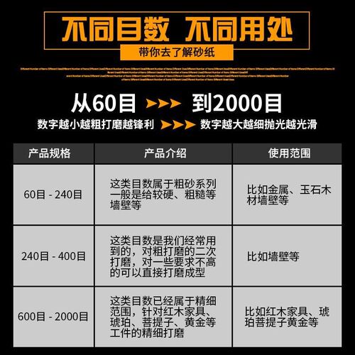 砂子纸砂纸耐磨沙纸干磨2000目墙面打磨抛光细粗水磨片布水木手撕
