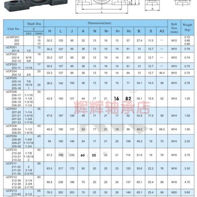外球面轴承带座立式UCP201/P202/P203/P204/P205/P206/P207/P208
