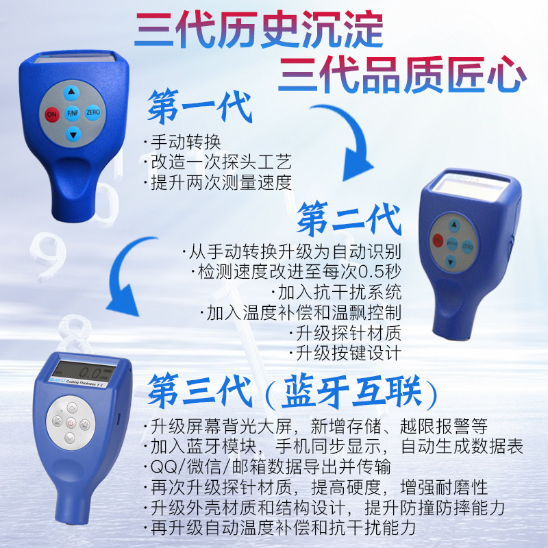 第三代果欧GTS8102/810F汽车涂层测厚仪镀锌层膜厚人人瓜子漆膜计