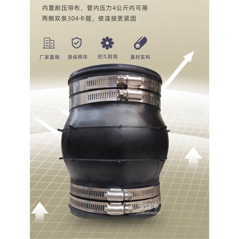。卡箍式橡胶软接i头 PE快速接头304抱箍柔性胶管110PVC下水管接