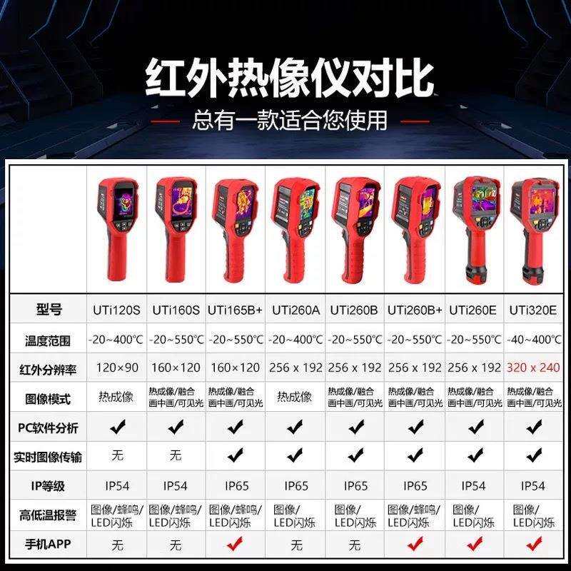 优利德UTi165B+ UTi260B+红外热成像仪电力科研测温英文版热像仪