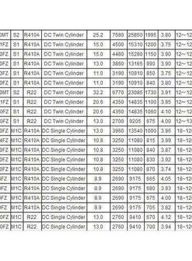 DA250S2C 压缩机 /