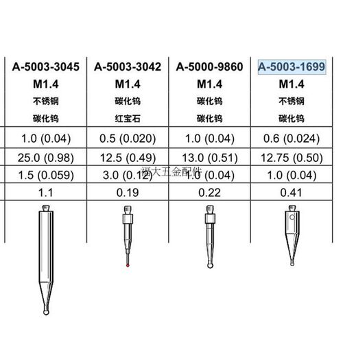 原装雷尼绍A-5003-1699 Walter测针 M1.4螺纹测针 0.612.75长