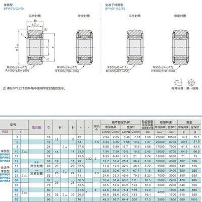 滚子轴承随动器 BPW01-d15-d17-d20-d25-d30-d35-d40-d45-d50-PP