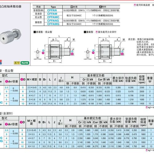 国产精品微型凸轮轴承随动器 CFFAM 2.5-5 3-6 4-8 5-10 6-12