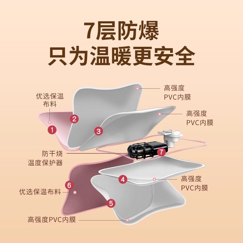 冬天可爱暖腹带女生姨妈经期暖肚神器充电热水袋可拆洗加热暖手宝