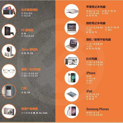 234件套多功能批头套筒棘轮扳手螺丝批组合套装工厂五金工具大全
