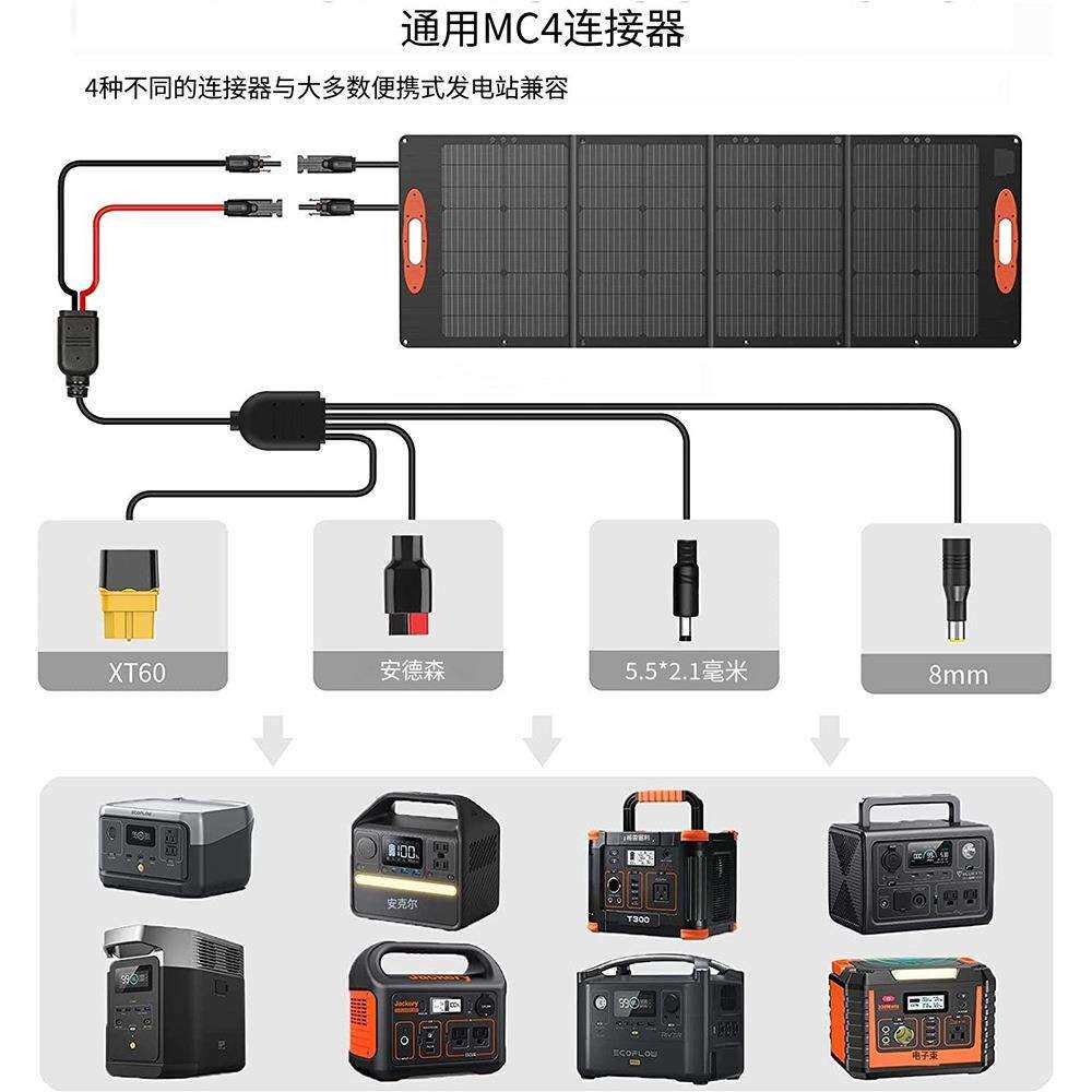 180w户外储能电源电池充电板便携式太阳能折叠板太阳能板光伏
