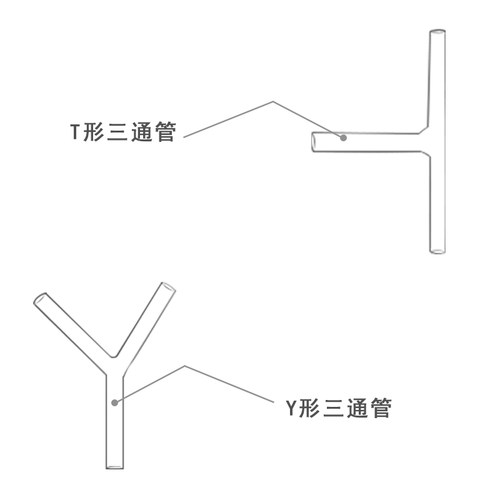 直通直形玻璃管导管直角60/90度LTY型弯管导气实验室教学定制定做