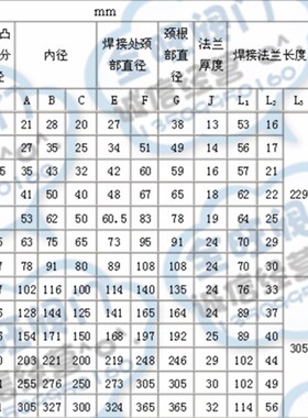 304不锈钢美标带劲平焊法兰SO-150RF磅焊接法兰盘ANSI-150LB