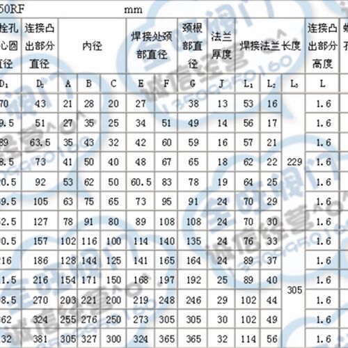 304不锈钢美标带劲平焊法兰SO-150RF磅焊接法兰盘ANSI-150LB