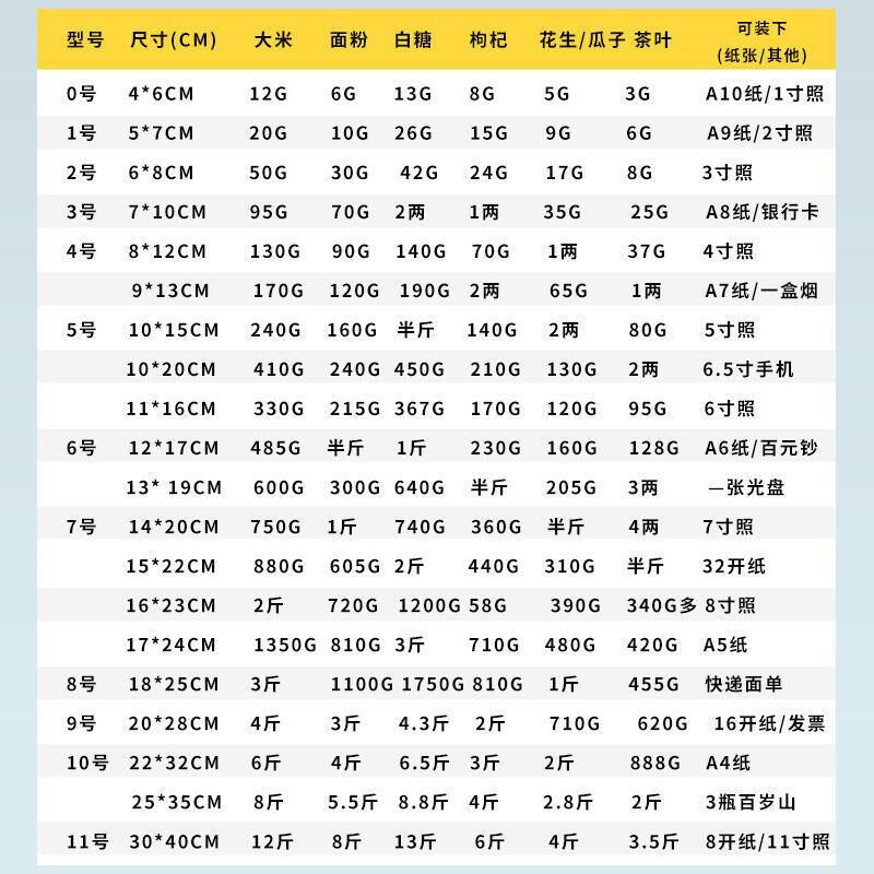 特小保鲜袋加厚透明自封袋小号塑封口袋子保鲜收纳食品密封袋